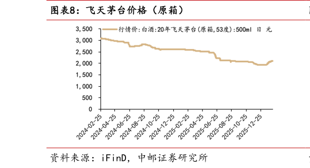 如何才能飞天茅台价格（原箱）
