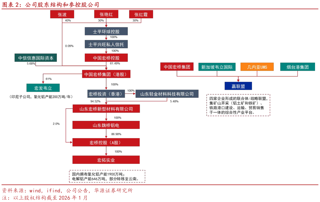 怎样理解公司股东结构和参控股公司?