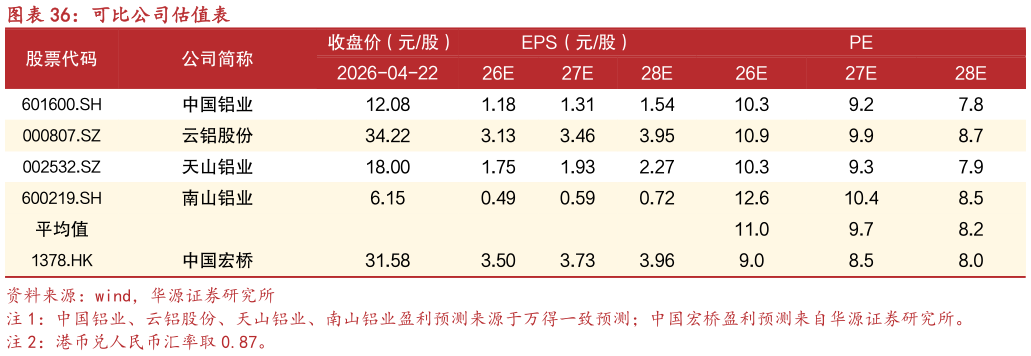 如何解释可比公司估值表?