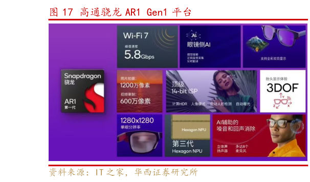 如何才能高通骁龙 AR1 Gen1 平台