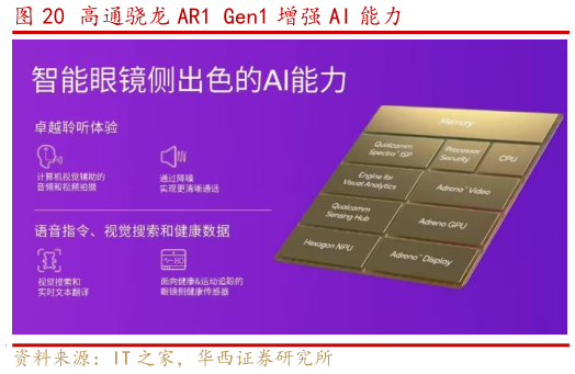谁能回答高通骁龙 AR1 Gen1 增强 AI 能力