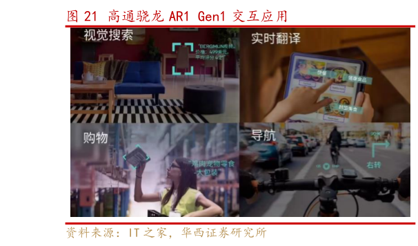 如何解释高通骁龙 AR1 Gen1 交互应用