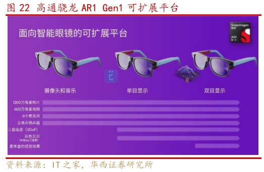 如何看待高通骁龙 AR1 Gen1 可扩展平台