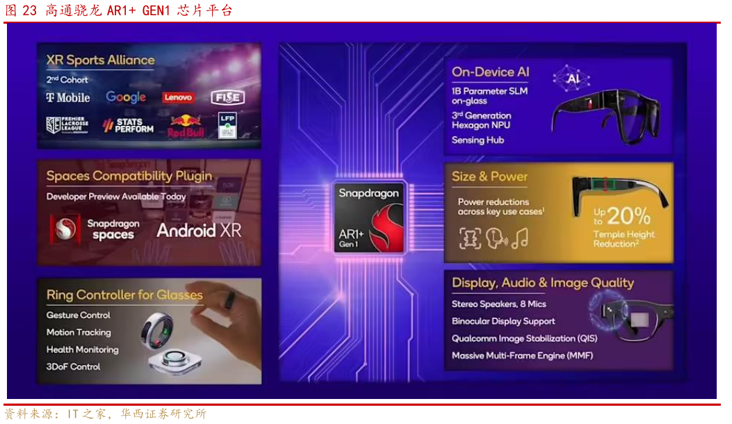 一起讨论下高通骁龙 AR1 GEN1 芯片平台