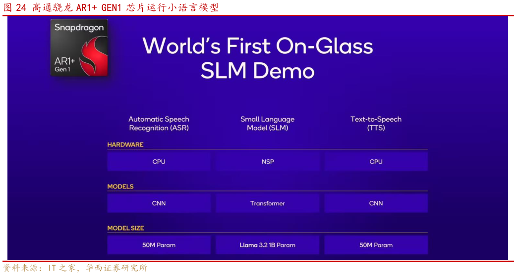 想问下各位网友高通骁龙 AR1 GEN1 芯片运行小语言模型