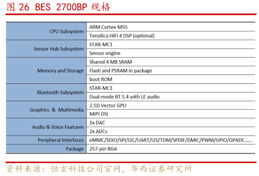 想关注一下BES 2700BP 规格