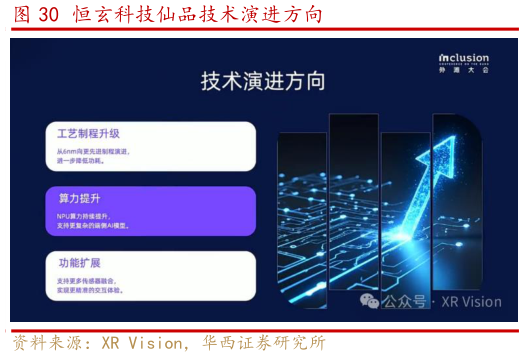 请问一下恒玄科技仙品技术演进方向