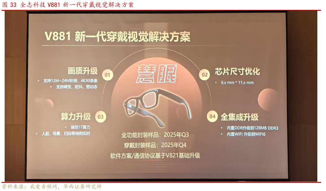 你知道全志科技 V881 新一代穿戴视觉解决方案