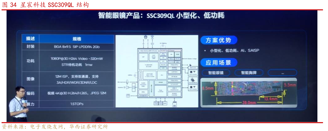 谁知道星宸科技 SSC309QL 结构