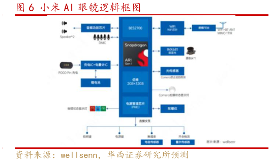 咨询大家小米 AI 眼镜逻辑框图