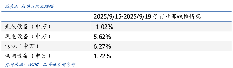 如何了解板块区间涨跌幅