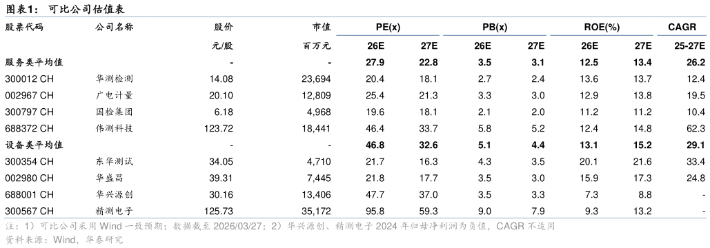 如何了解可比公司估值表