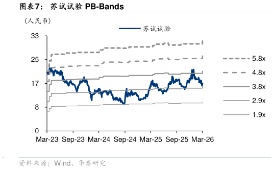咨询大家苏试试验 PB-Bands