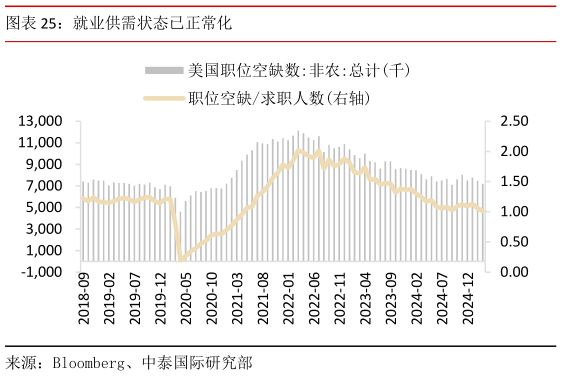 谁能回答就业供需状态已正常化?