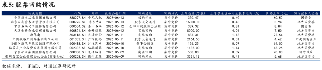 咨询下各位股票回购情况