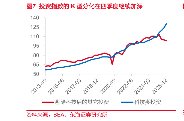 咨询下各位投资指数的 K 型分化在四季度继续加深