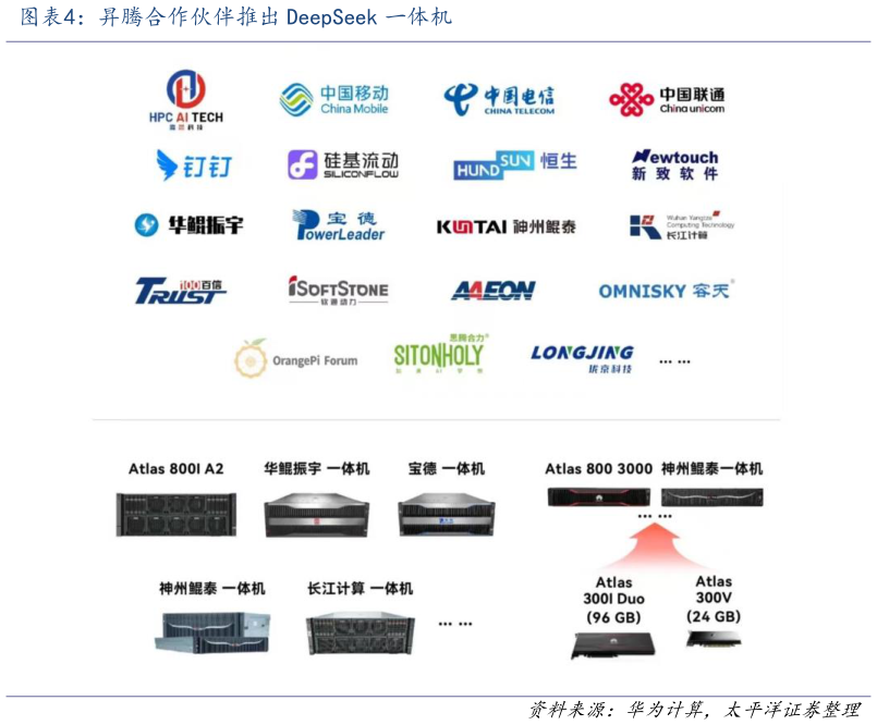 我想了解一下昇腾合作伙伴推出 DeepSeek 一体机?