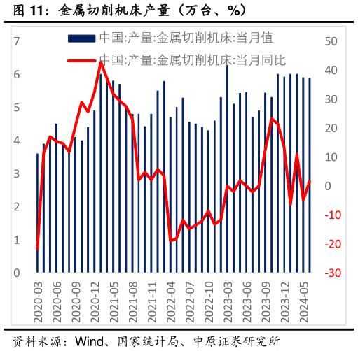 想问下各位网友金属切削机床产量（万台、%）