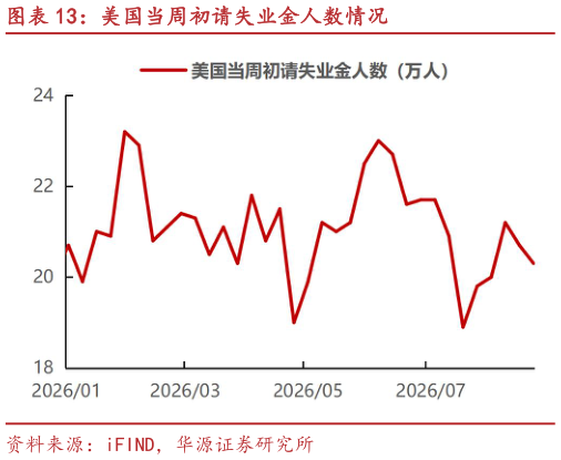 想问下各位网友美国当周初请失业金人数情况?