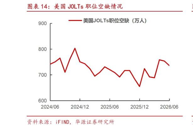 如何才能美国 JOLTs 职位空缺情况?