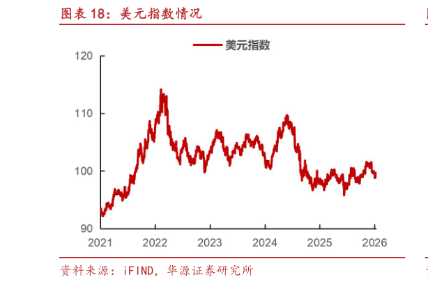 请问一下美元指数情况?