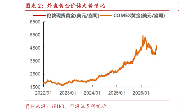 想问下各位网友外盘黄金价格走势情况?