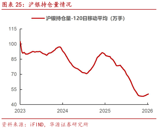 想关注一下沪银持仓量情况?
