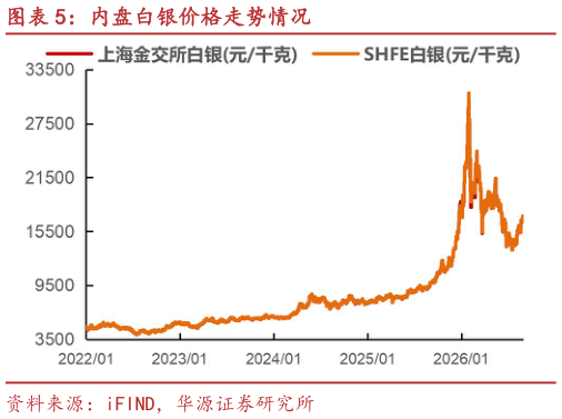 咨询下各位内盘白银价格走势情况?