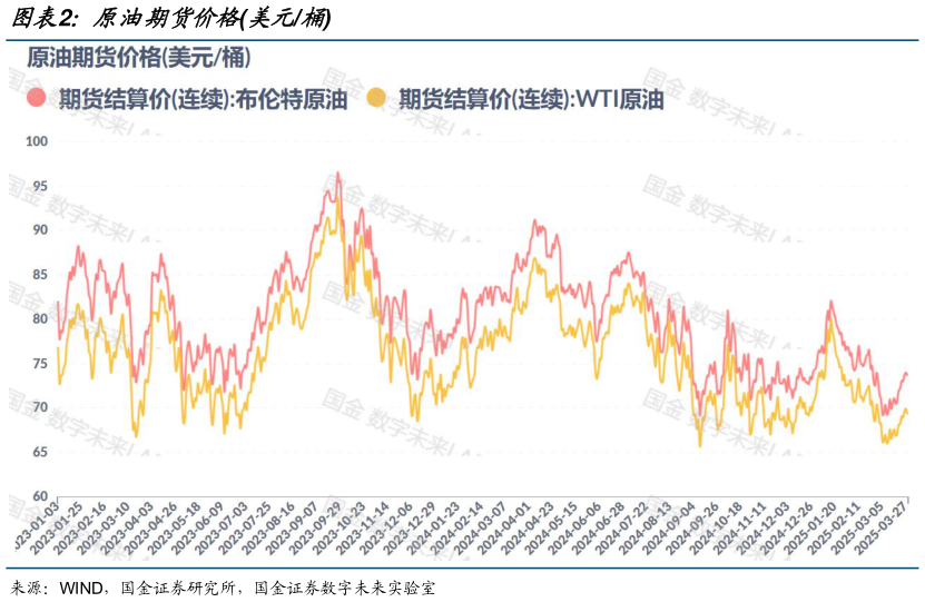 谁能回答原油期货价格美元桶