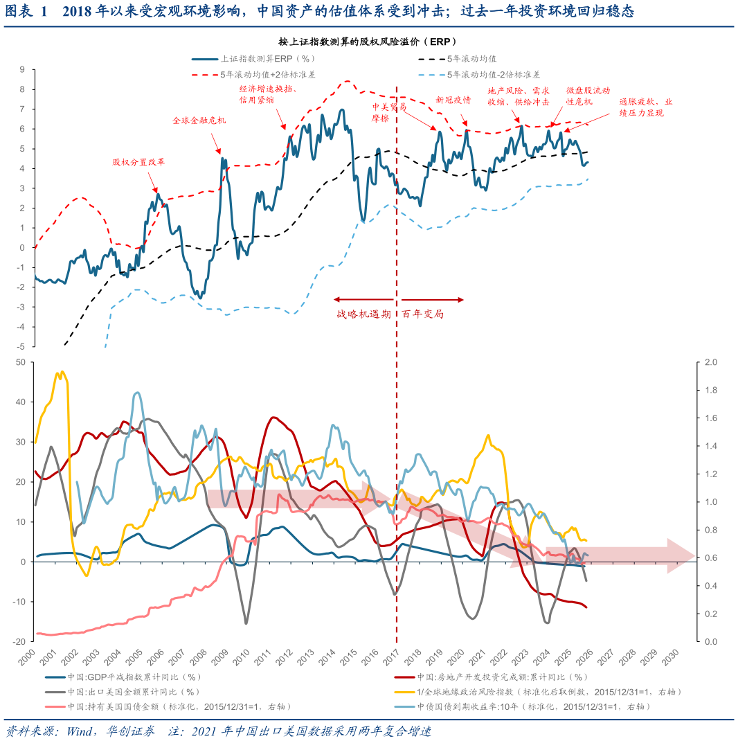 谁知道2018 年以来受宏观环境影响,中国资产的估值体系受到冲击过去一年投资环境回归稳态?