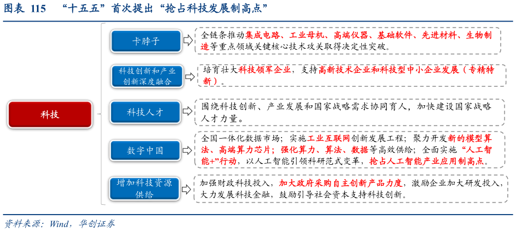 如何看待“十五五”首次提出“抢占科技发展制高点”