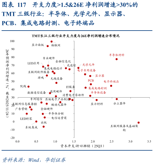 如何才能开支力度1.526E 净利润增速30%的