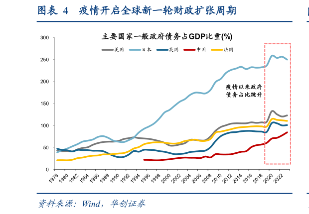 咨询下各位疫情开启全球新一轮财政扩张周期?