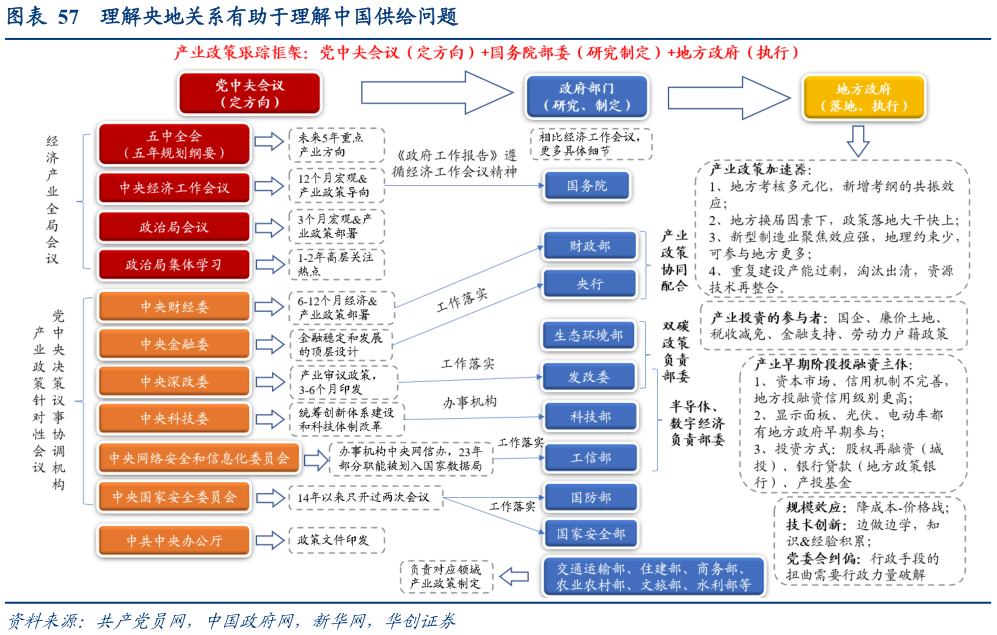 如何了解理解央地关系有助于理解中国供给问题