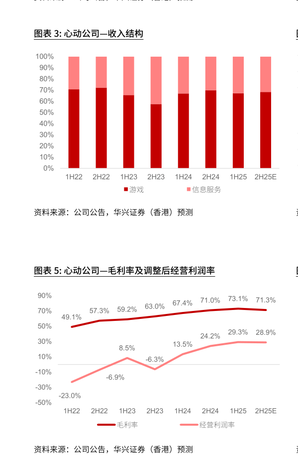 一起讨论下心动公司收入结构
