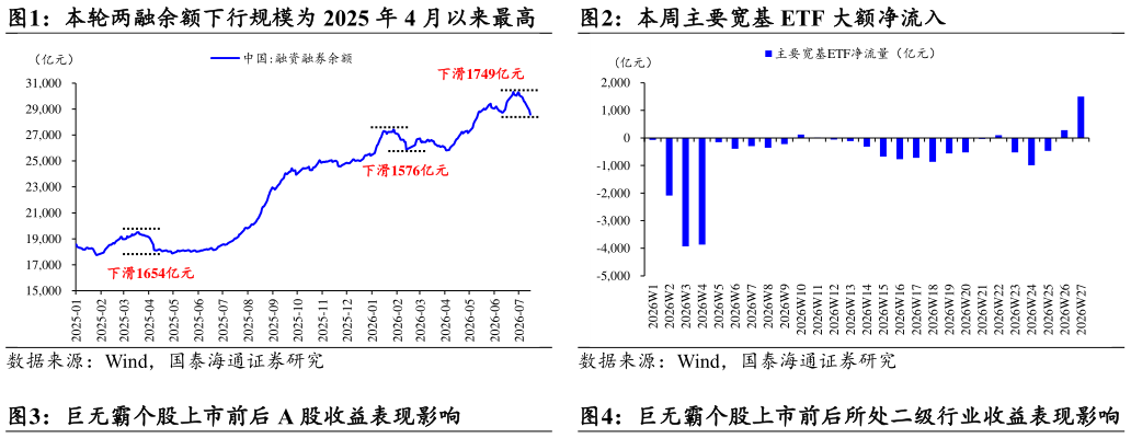 谁知道本周主要宽基 ETF 大额净流入