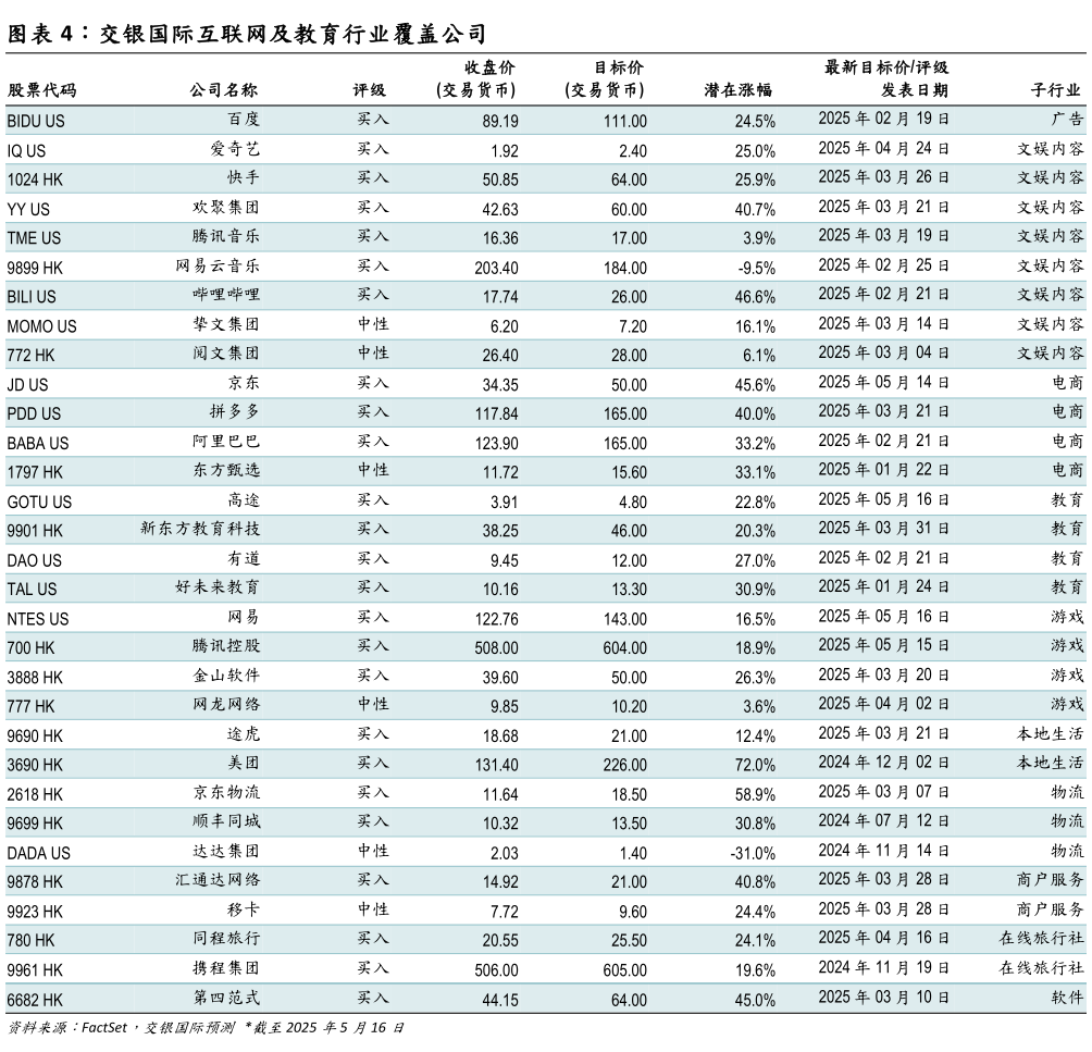 怎样理解交银国际互联网及教育行业覆盖公司