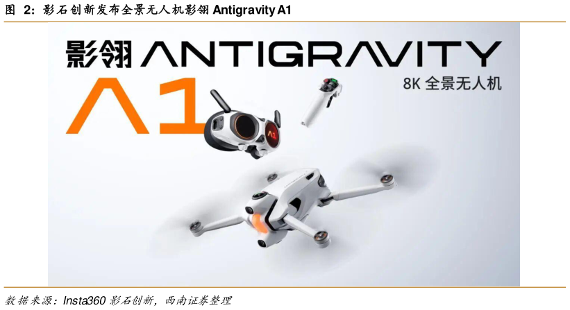 想关注一下影石创新发布全景无人机影翎 Antigravity A1