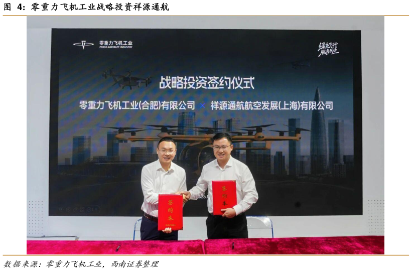 一起讨论下零重力飞机工业战略投资祥源通航
