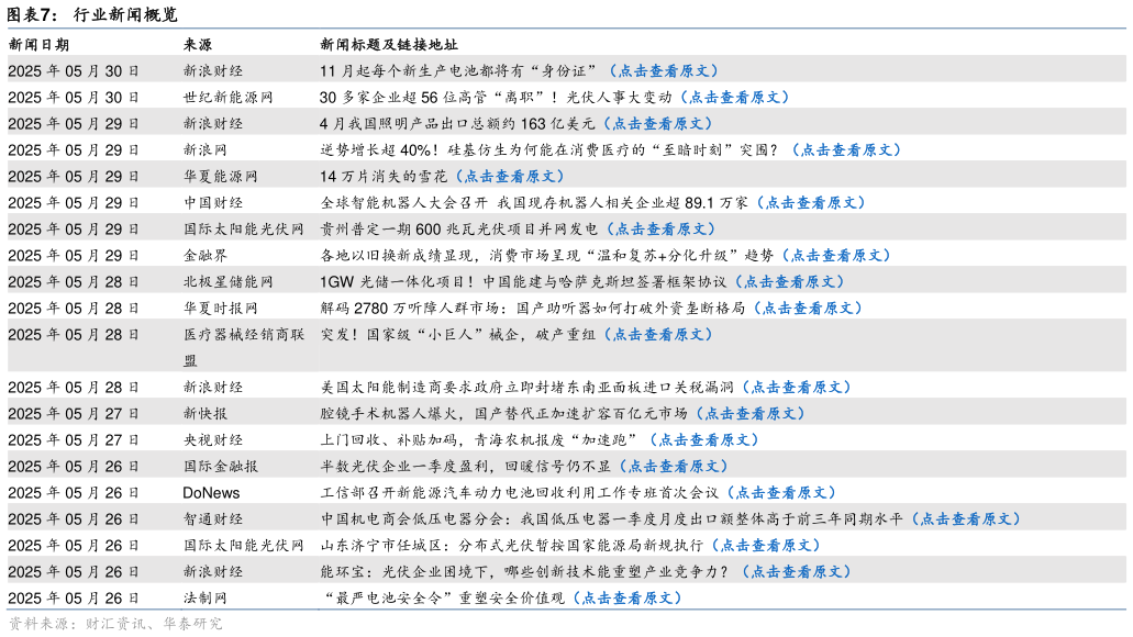 咨询大家行业新闻概览?