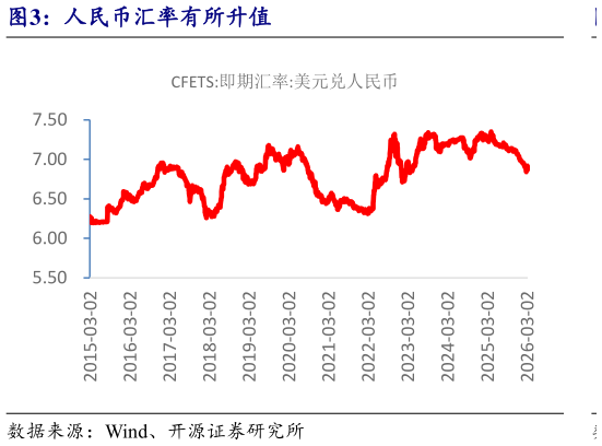 如何了解人民币汇率有所升值