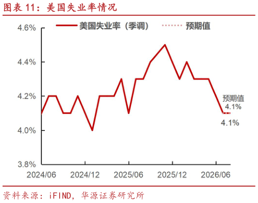 谁知道美国失业率情况