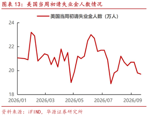 你知道美国当周初请失业金人数情况