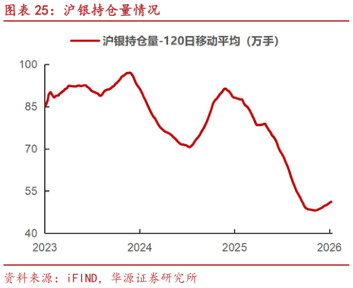 想问下各位网友沪银持仓量情况