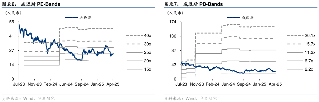 请问一下威迈斯 PE-Bands威迈斯 PB-Bands