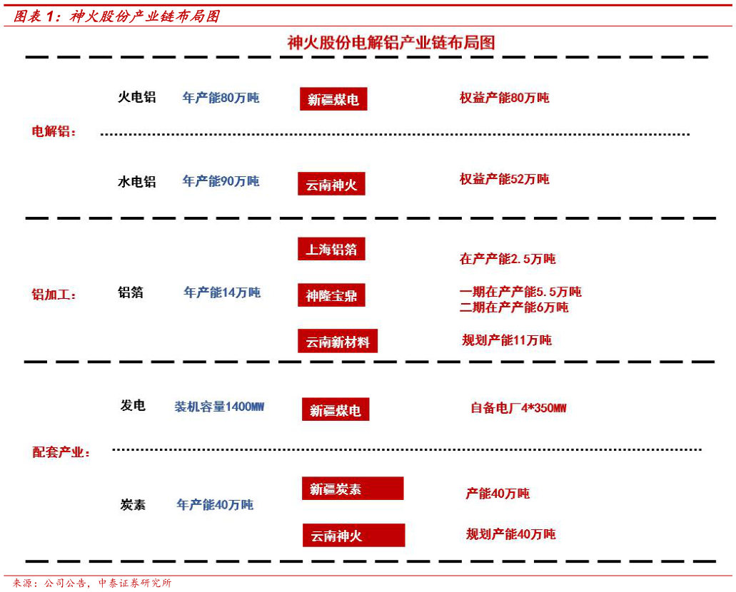 如何了解神火股份产业链布局图