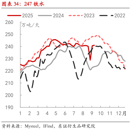 如何看待247 铁水?