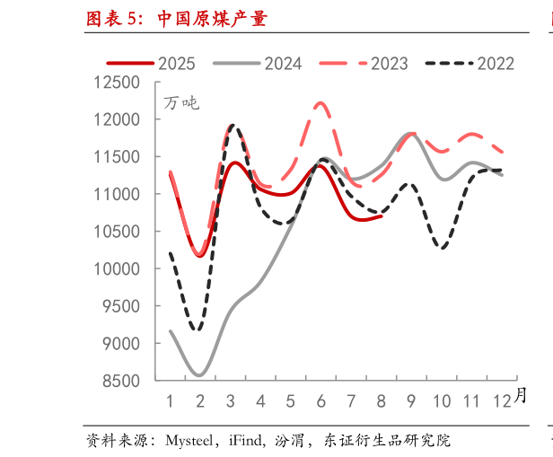 我想了解一下中国原煤产量?