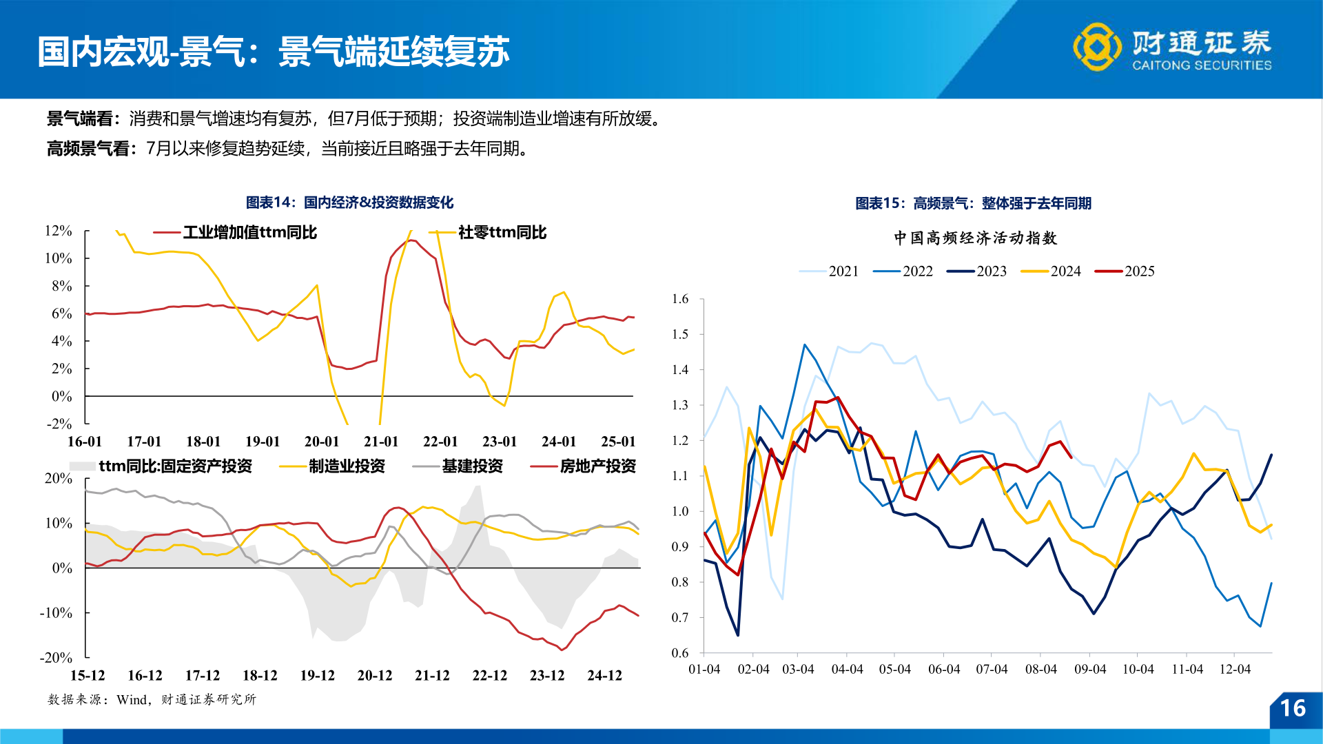 一起讨论下国内宏观-景气：景气端延续复苏
