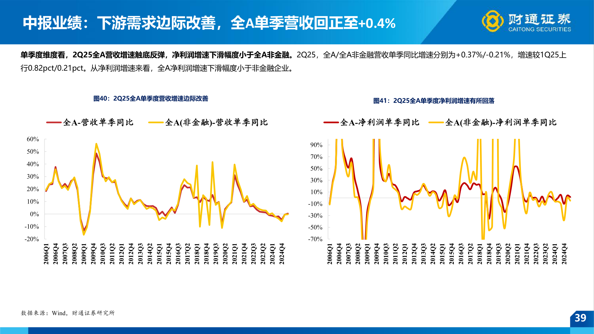 如何了解中报业绩：下游需求边际改善，全A单季营收回正至+0.4%